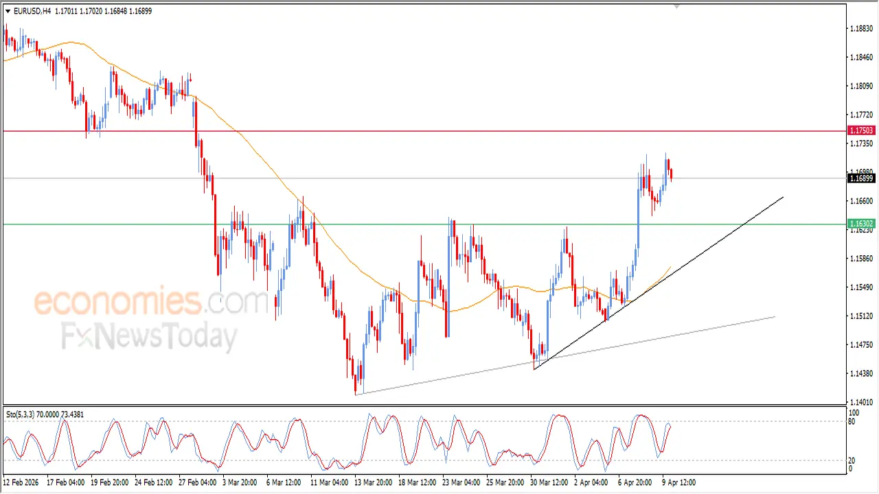 تحركات جديدة لسعر اليورو مقابل الدولار وسط توقعات إيجابية في الأسواق العالمية